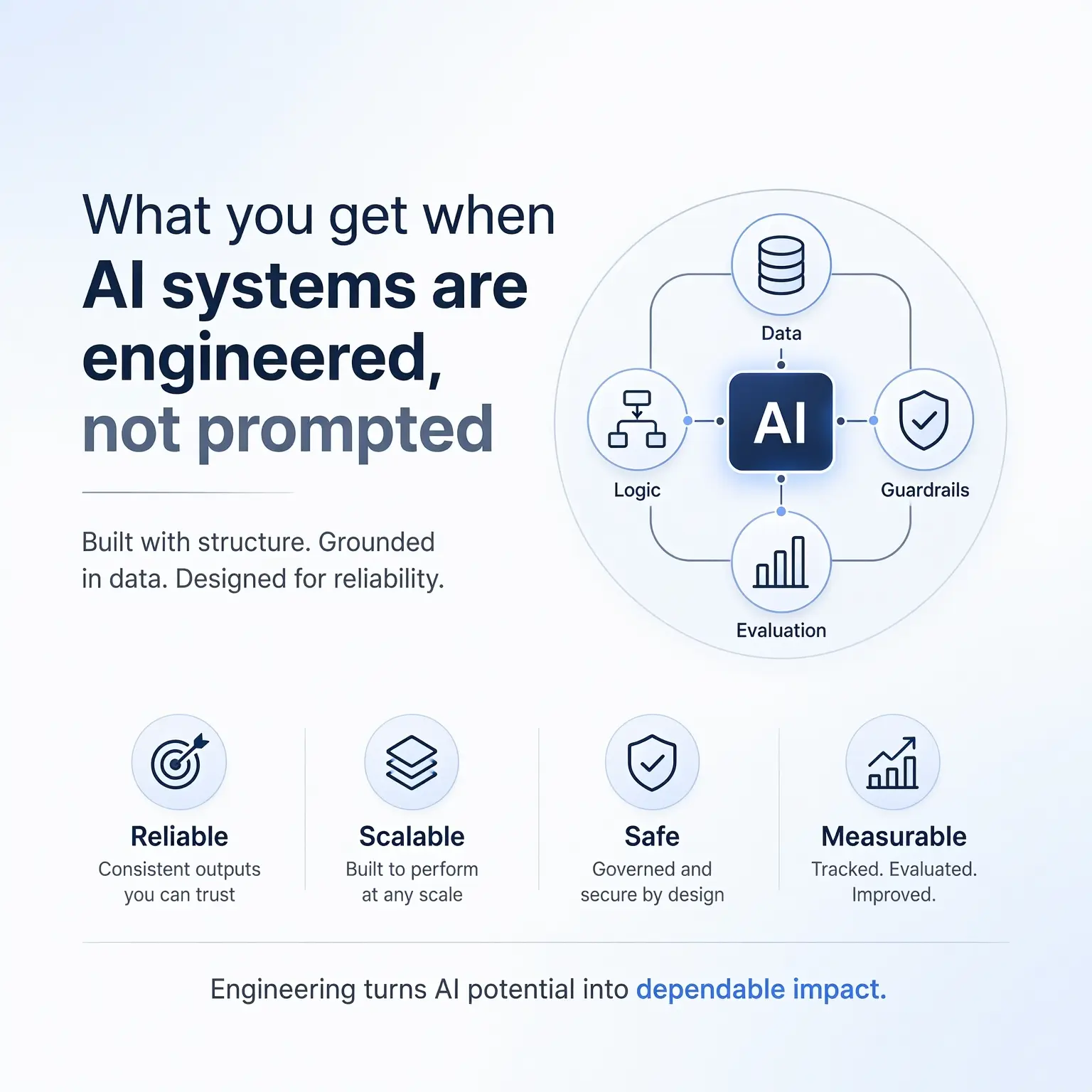 Benefits of production-grade AI engineering