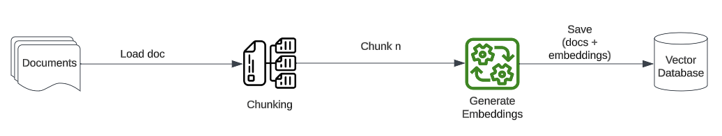 Generate Embeddings